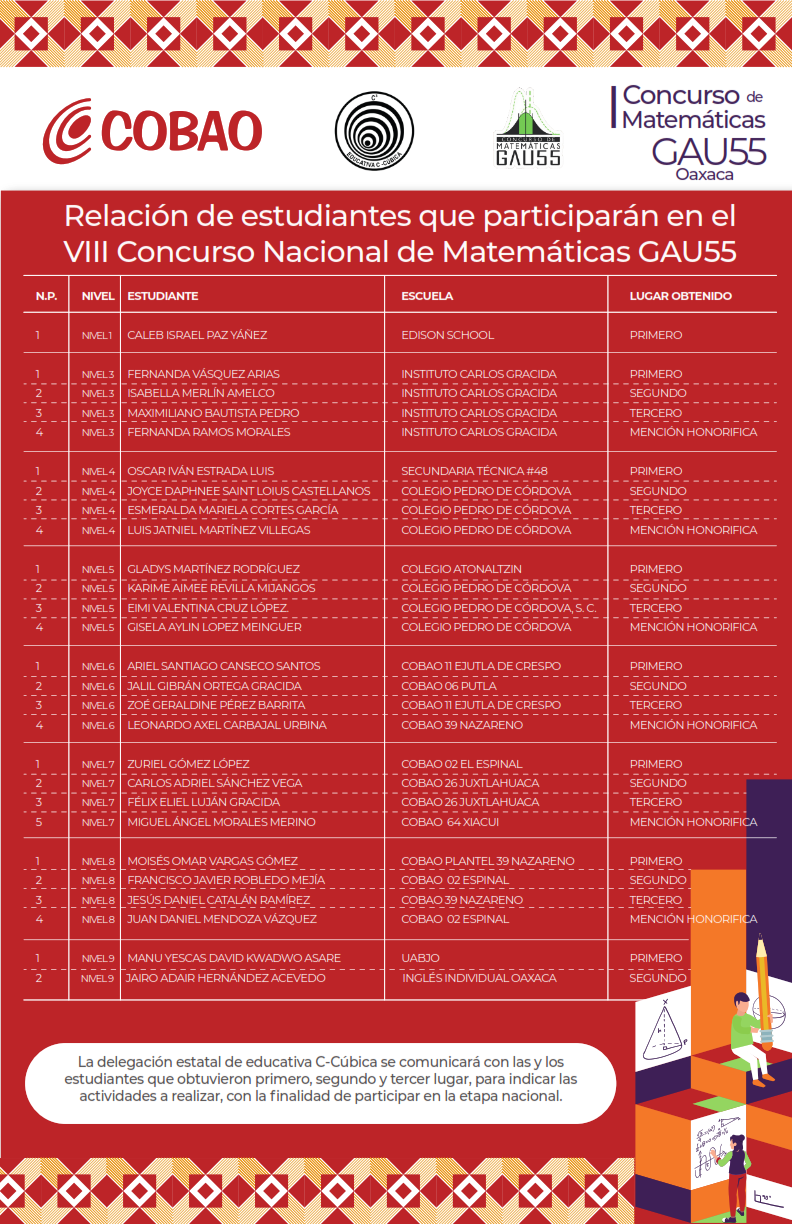 resultados GAU55 1 publicación 001